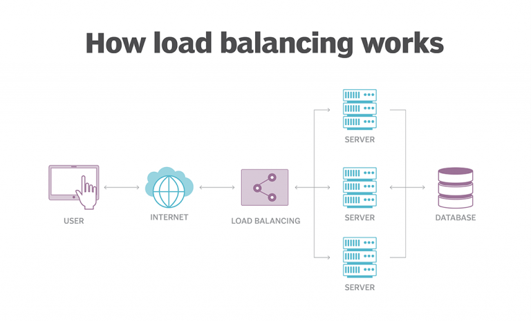 Cyber Security & High Availability Load Balancing – 10Infinity